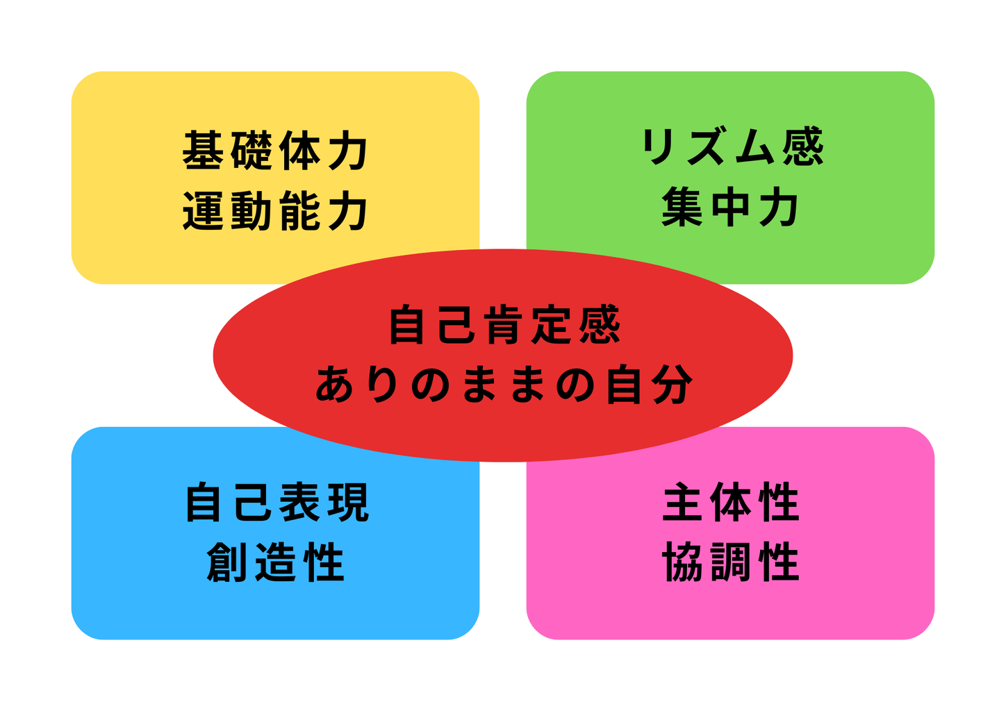 ルーキーズ 山口
