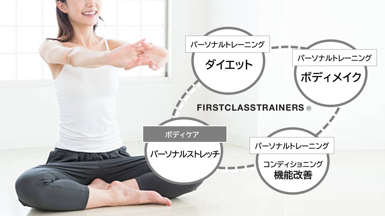FIRST CLASS TRAINERS 帝塚山店