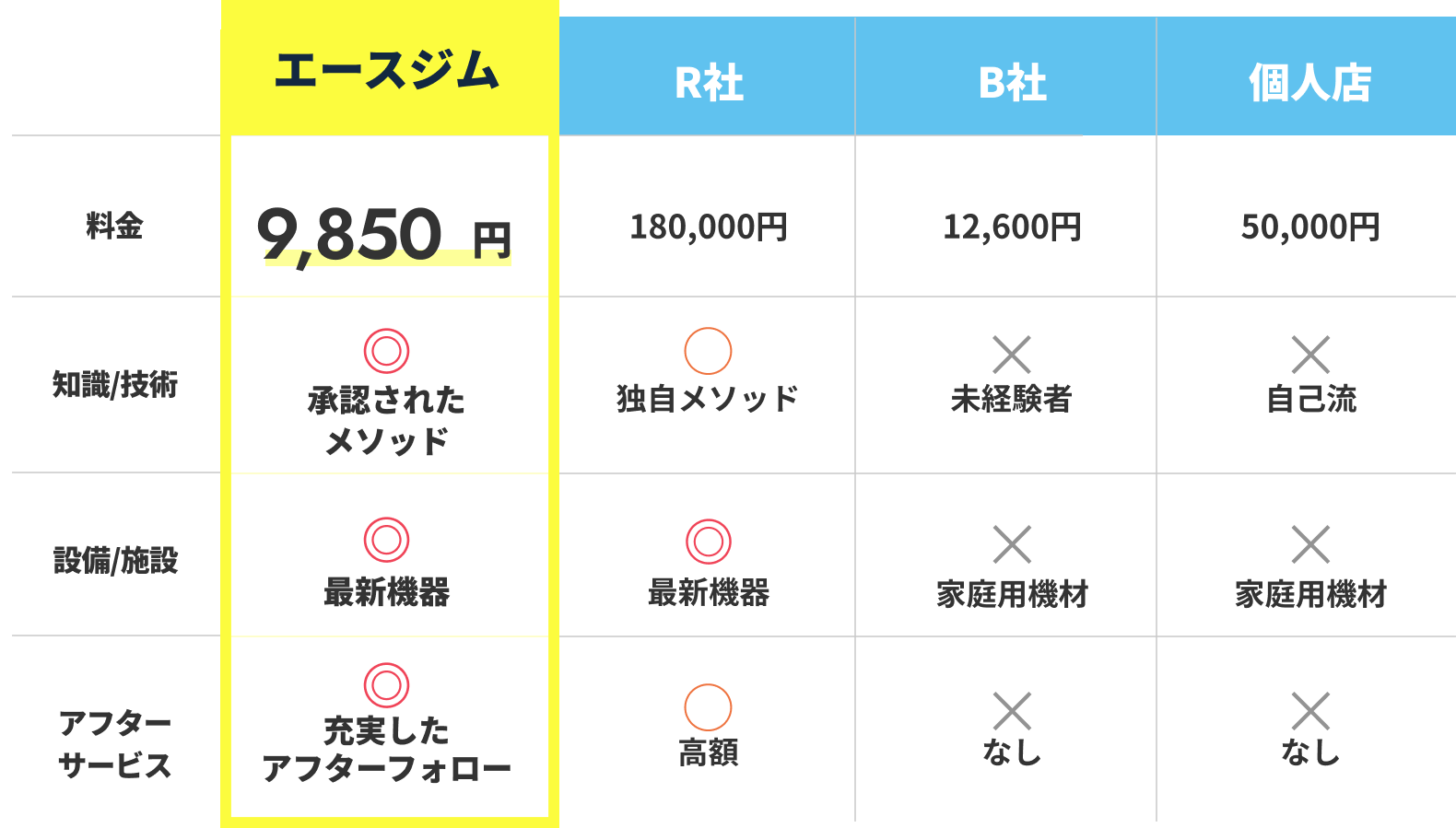 パーソナルジムA. 春日部店